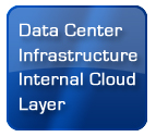 Internal Virtual Servers